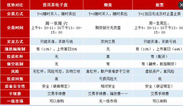 互聯(lián)網(wǎng)時(shí)代引進(jìn)新市場，光芒珍藏普洱茶以黑馬之勢獨(dú)占鰲頭