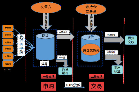 互聯(lián)網(wǎng)時(shí)代引進(jìn)新市場，光芒珍藏普洱茶以黑馬之勢獨(dú)占鰲頭