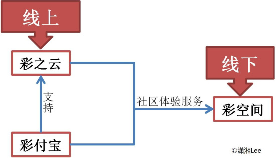 智慧社區落地 須先放下身段解決這些現實(shí)問(wèn)題